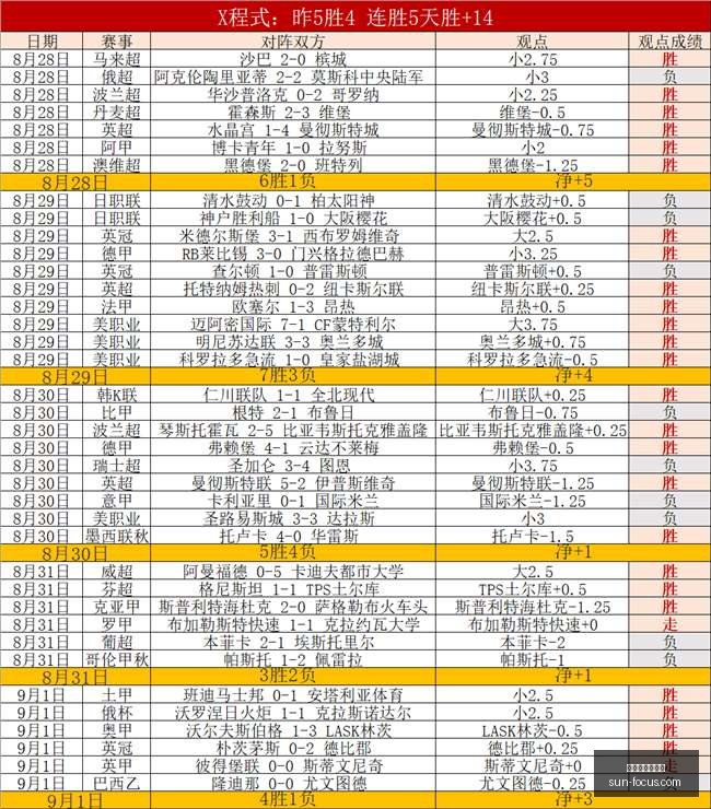 赛季亮点解,瑞安邓恩训,练强度,最新百家乐技巧官网,最新百家乐技巧App,最新百家乐技巧下载,最新百家乐技巧网页版,最新百家乐技巧登录